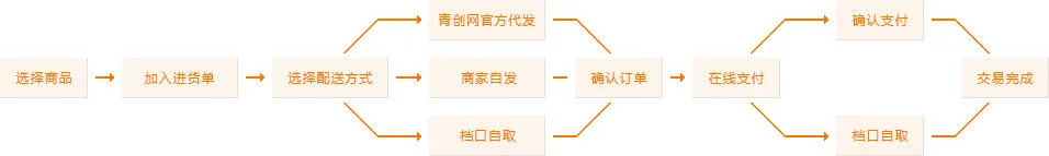 儿童篮球兴趣班冬训的训练目标是什么?_1