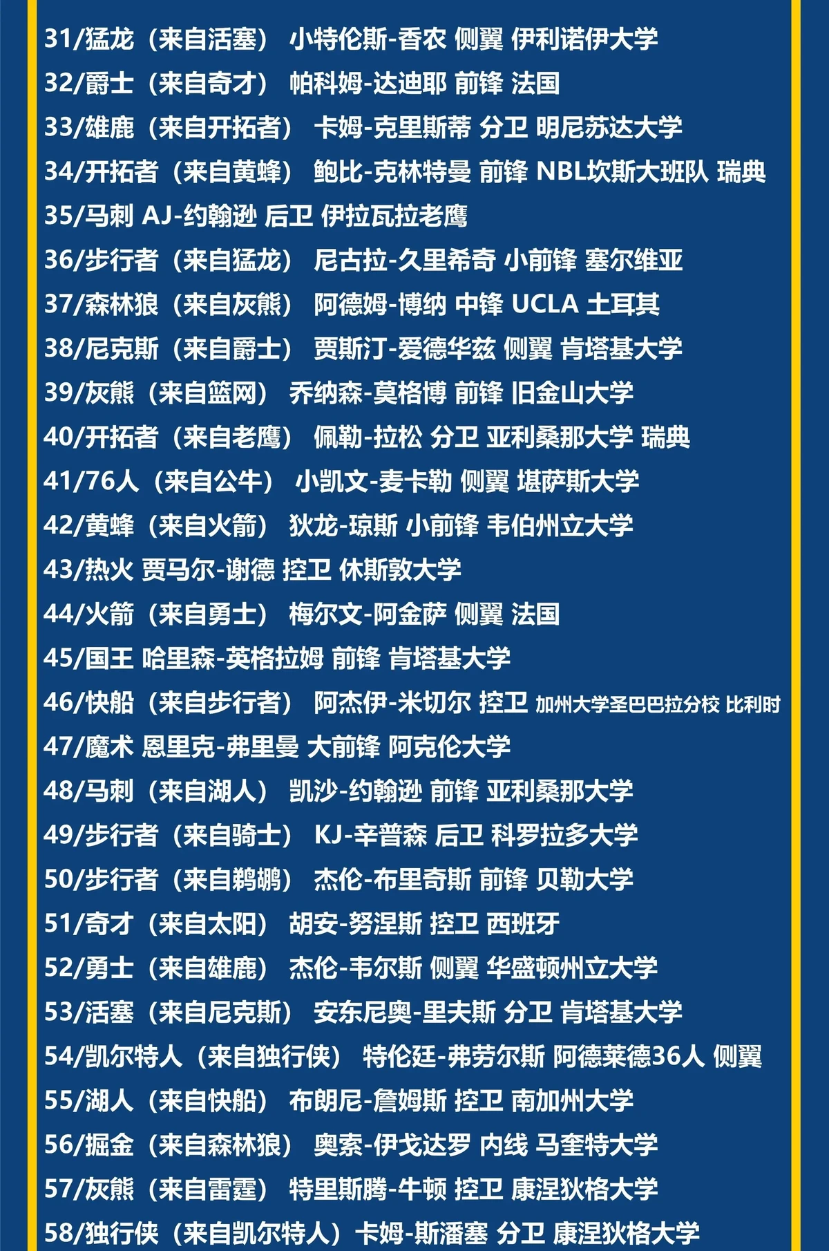 如何通过个性化训练方案提高选秀排名